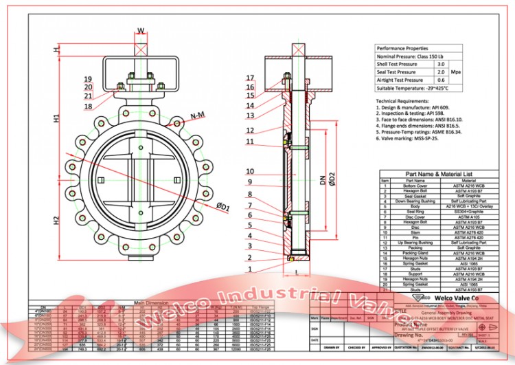 api 609 standard